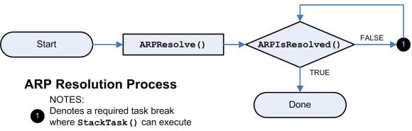 ARP_resolution_process.jpg