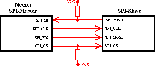 spi_master_connection.gif spi_master_connection.gif