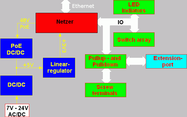 Netzer Breakout board as block diagram